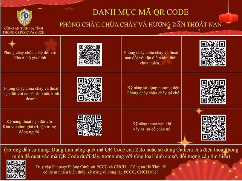 Danh mục mã QR Code phòng cháy, chữa cháy, tạo thuận lợi cho người dân tìm hiểu kiến thức, kỹ năng PCCC và thoát nạn