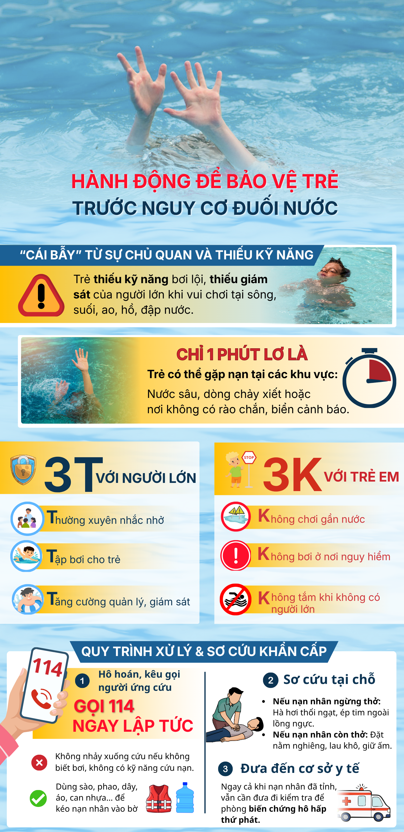 Hành động để bảo vệ trẻ trước nguy cơ đuối nước