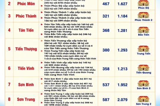 Mục đích, ý nghĩa, phương án sắp xếp thôn trên địa bàn xã Kỳ Thượng
