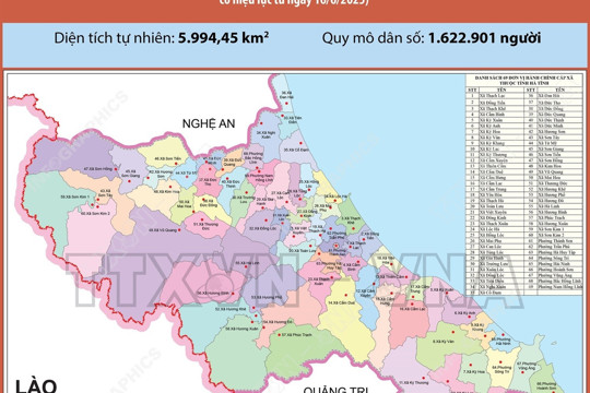 Quyết định phân loại đơn vị hành chính các xã, phường trên địa bàn tỉnh Hà Tĩnh 