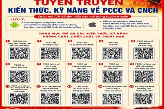  Nâng cao tinh thần trách nhiệm, tự giác trang bị các kiến thức, kỹ năng về phòng cháy, chữa cháy và cứu nạn, cứu hộ 