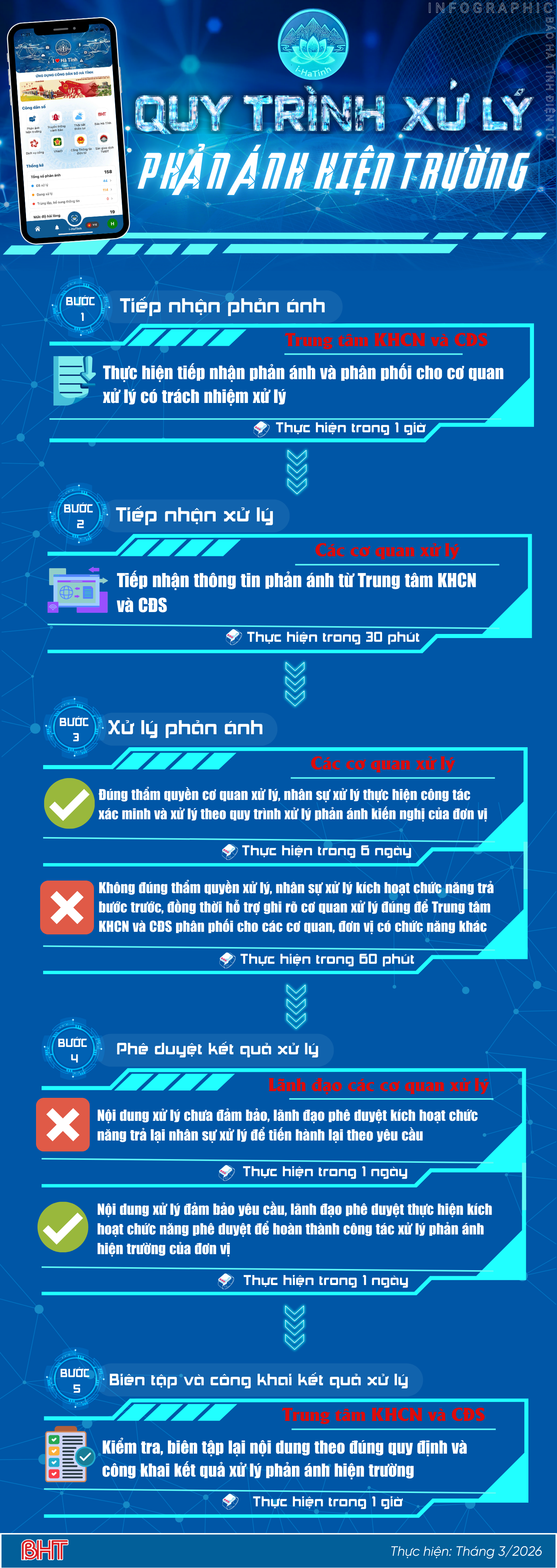quy-trinh-xu-ly-lai.png